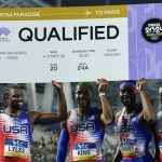 Team USA won in the 4×100-meter in World Relays and secured spot for the 2024 Paris Olympics