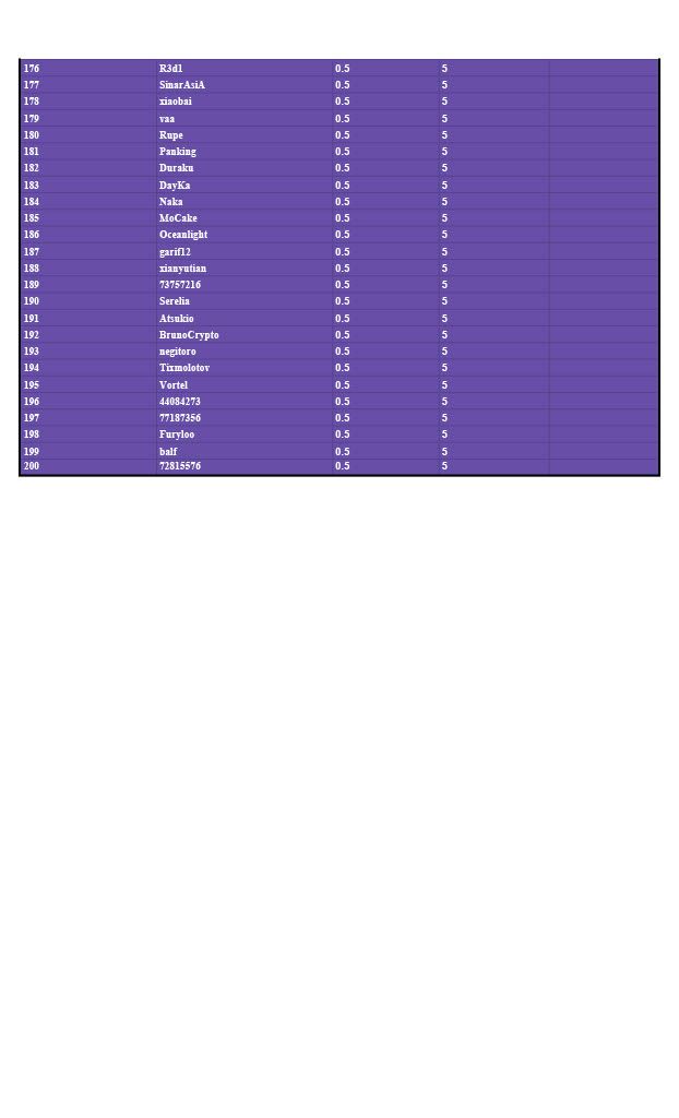 Top 200 players of Hero Chart (Consumption Ranking Board) ) - Beta Version1024_4.jpg