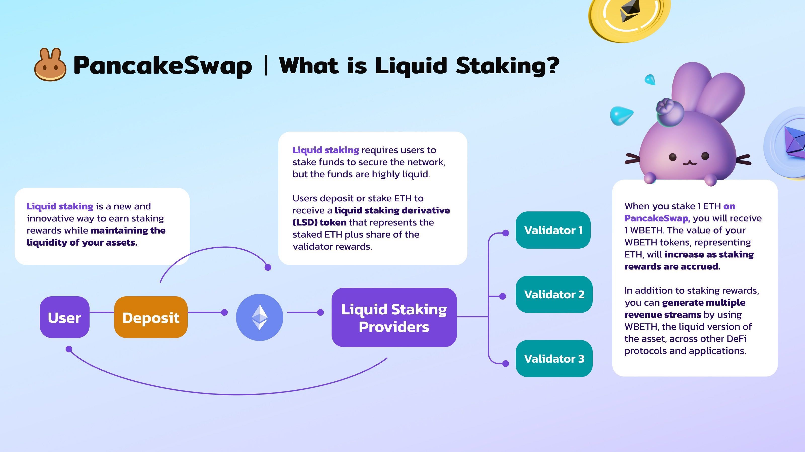 What is Liquid Staking?.jpeg