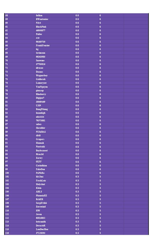 Top 200 players of Hero Chart (Consumption Ranking Board) ) - Beta Version1024_2.jpg