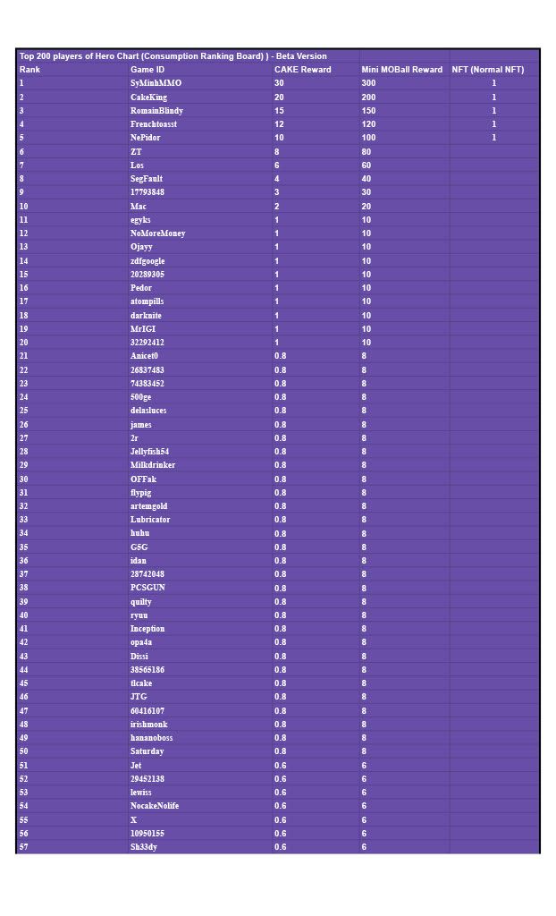 Top 200 players of Hero Chart (Consumption Ranking Board) ) - Beta Version1024_1.jpg