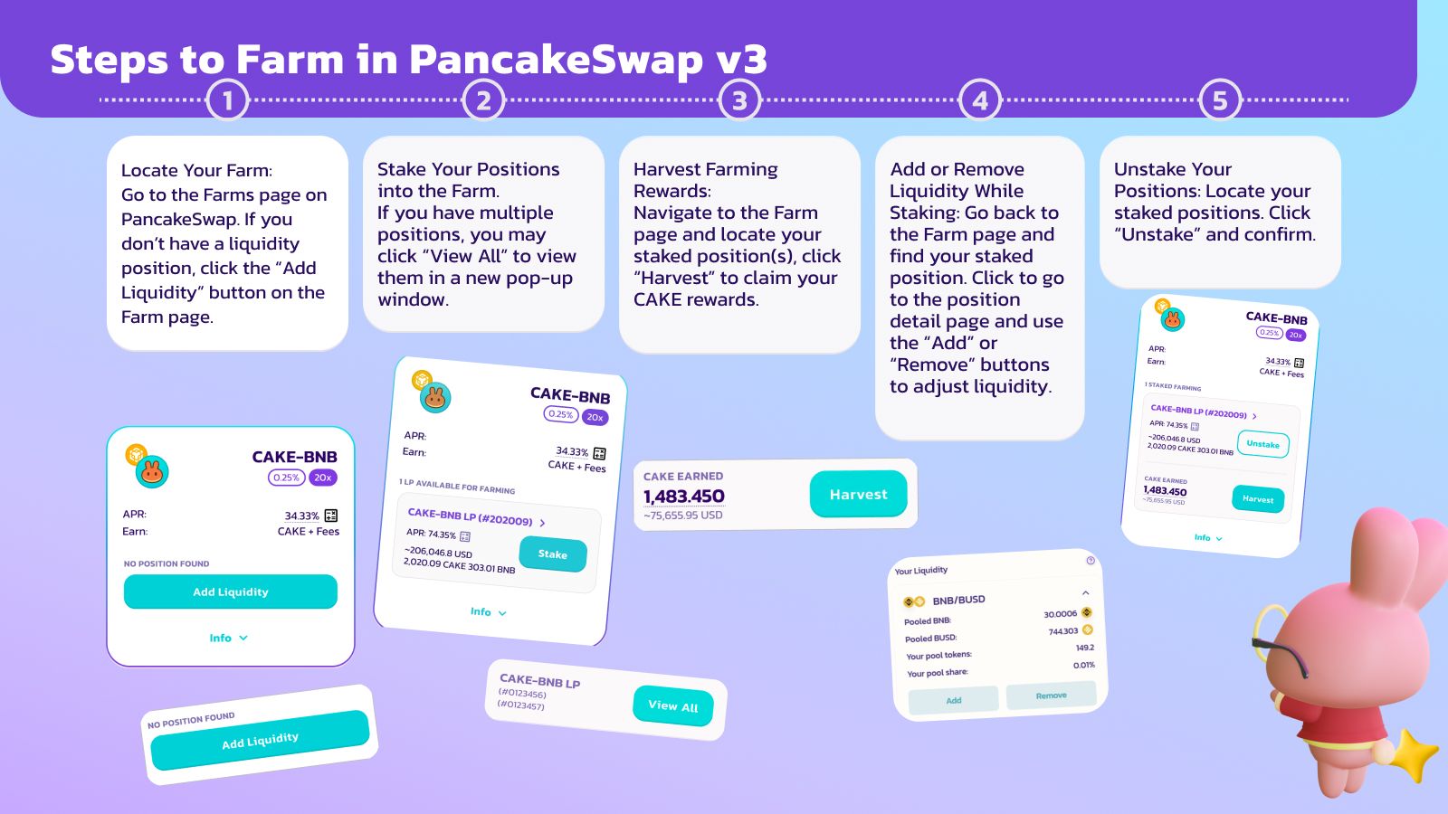 How to Farm in PancakeSwap v3_ A Comprehensive Guide steps (1).jpg