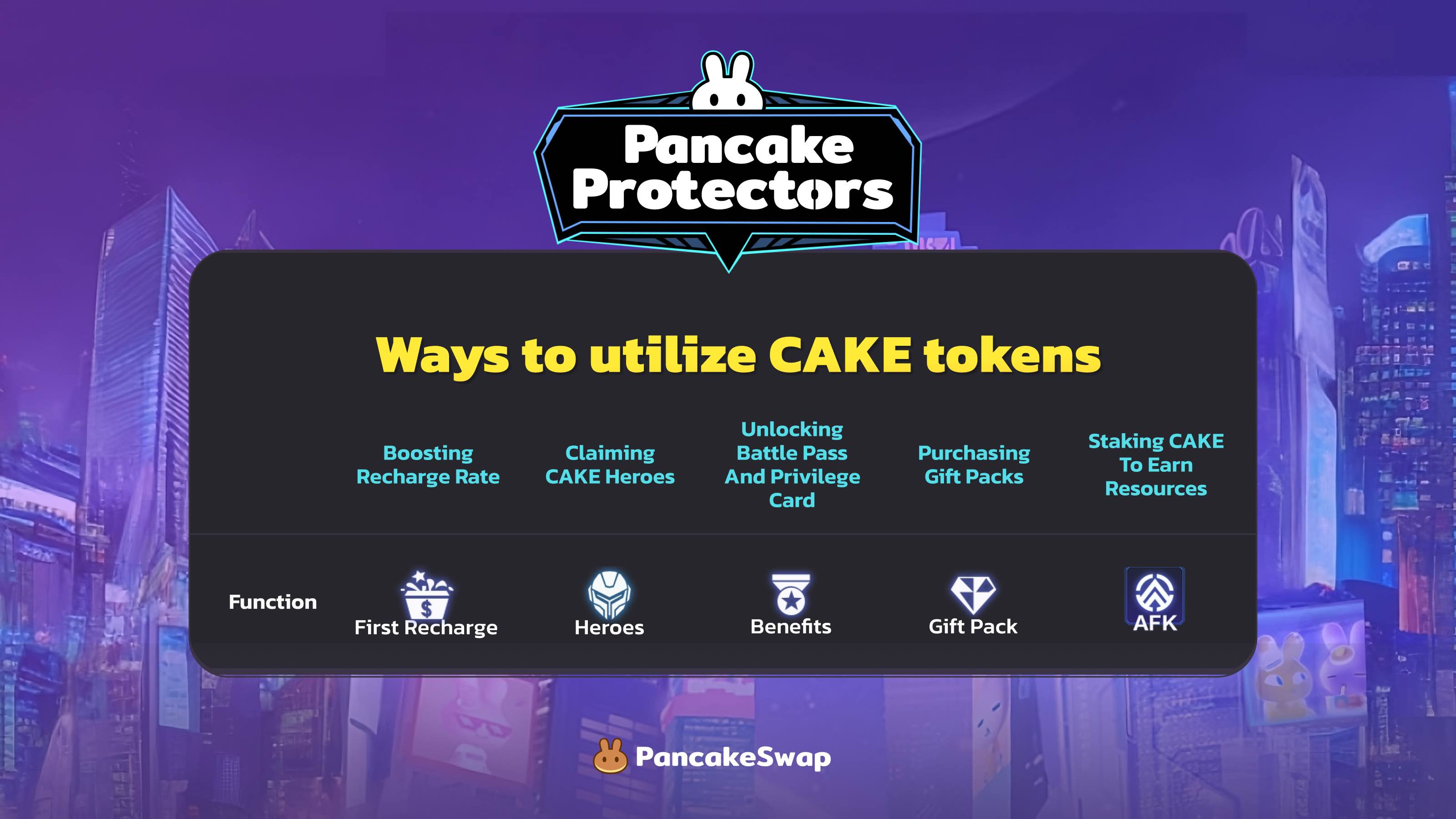 Ways to utilize CAKE Tokens_NEW.jpg