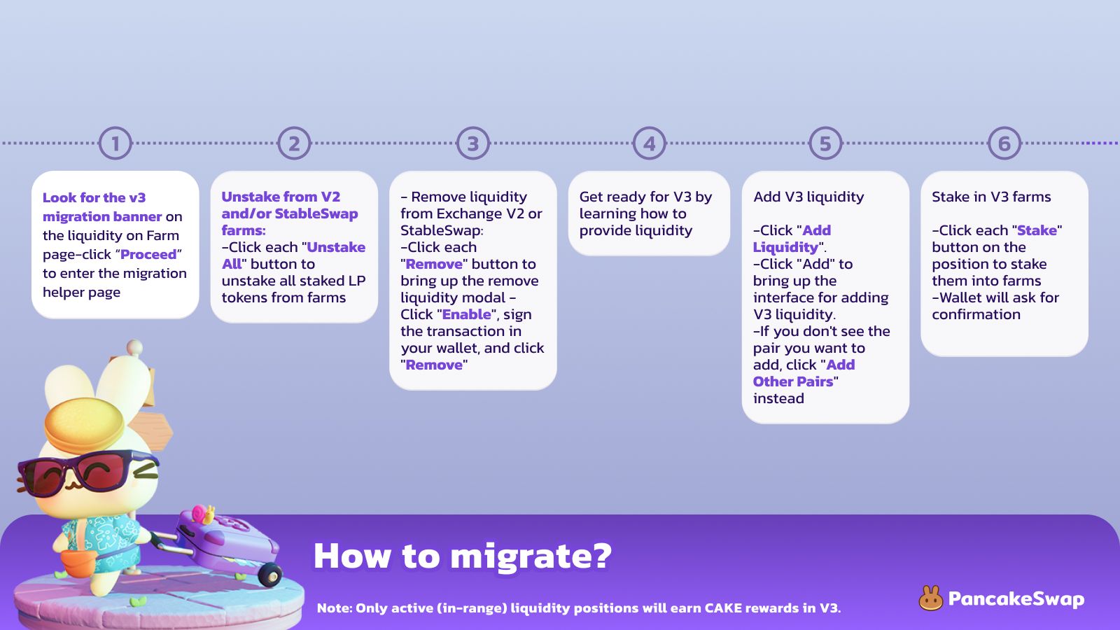 en - migration timeline - 2 (2).jpg