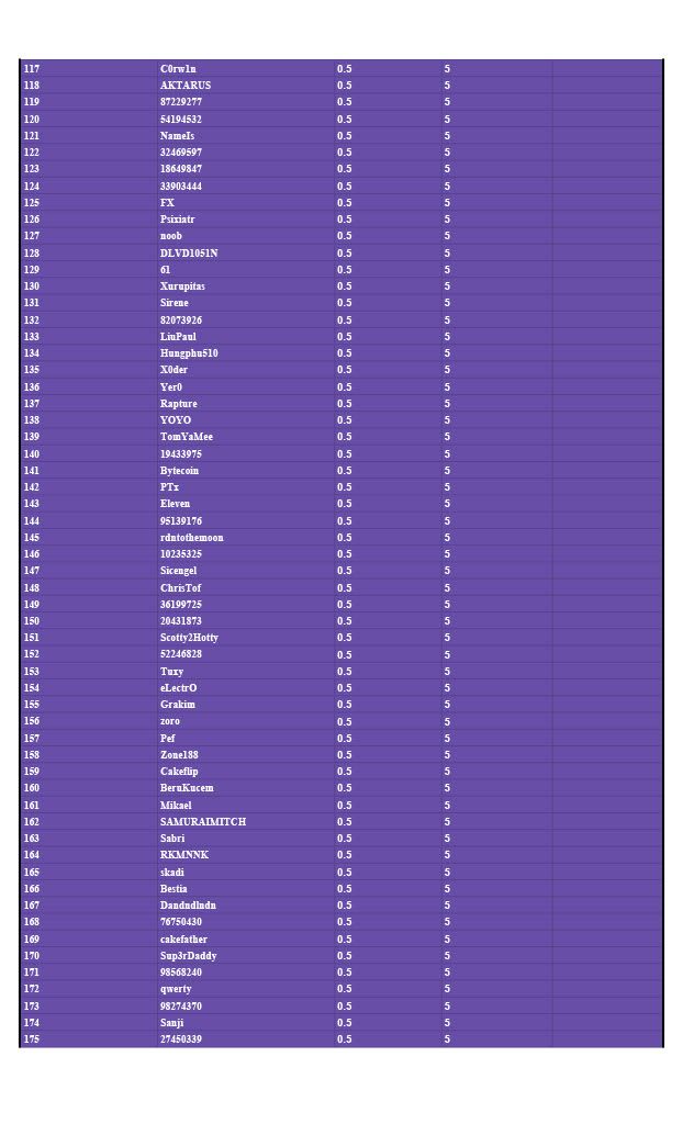 Top 200 players of Hero Chart (Consumption Ranking Board) ) - Beta Version1024_3.jpg