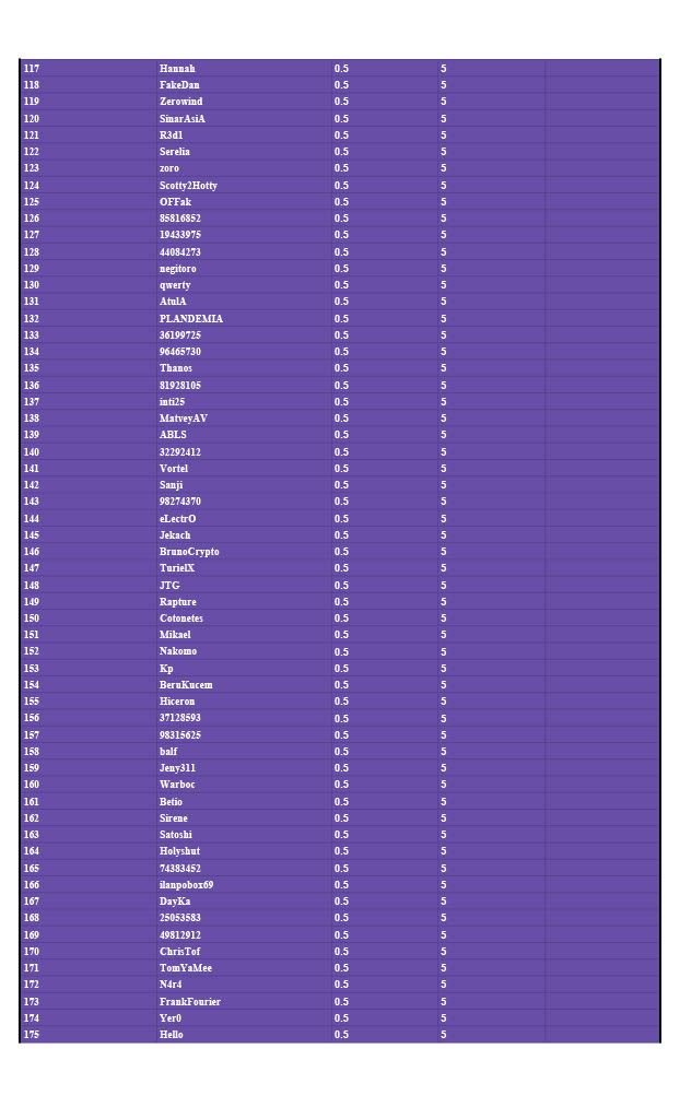 Top 200 players of Arena (Competitive Ranking Board) - Beta Version  - Sheet11024_3.jpg