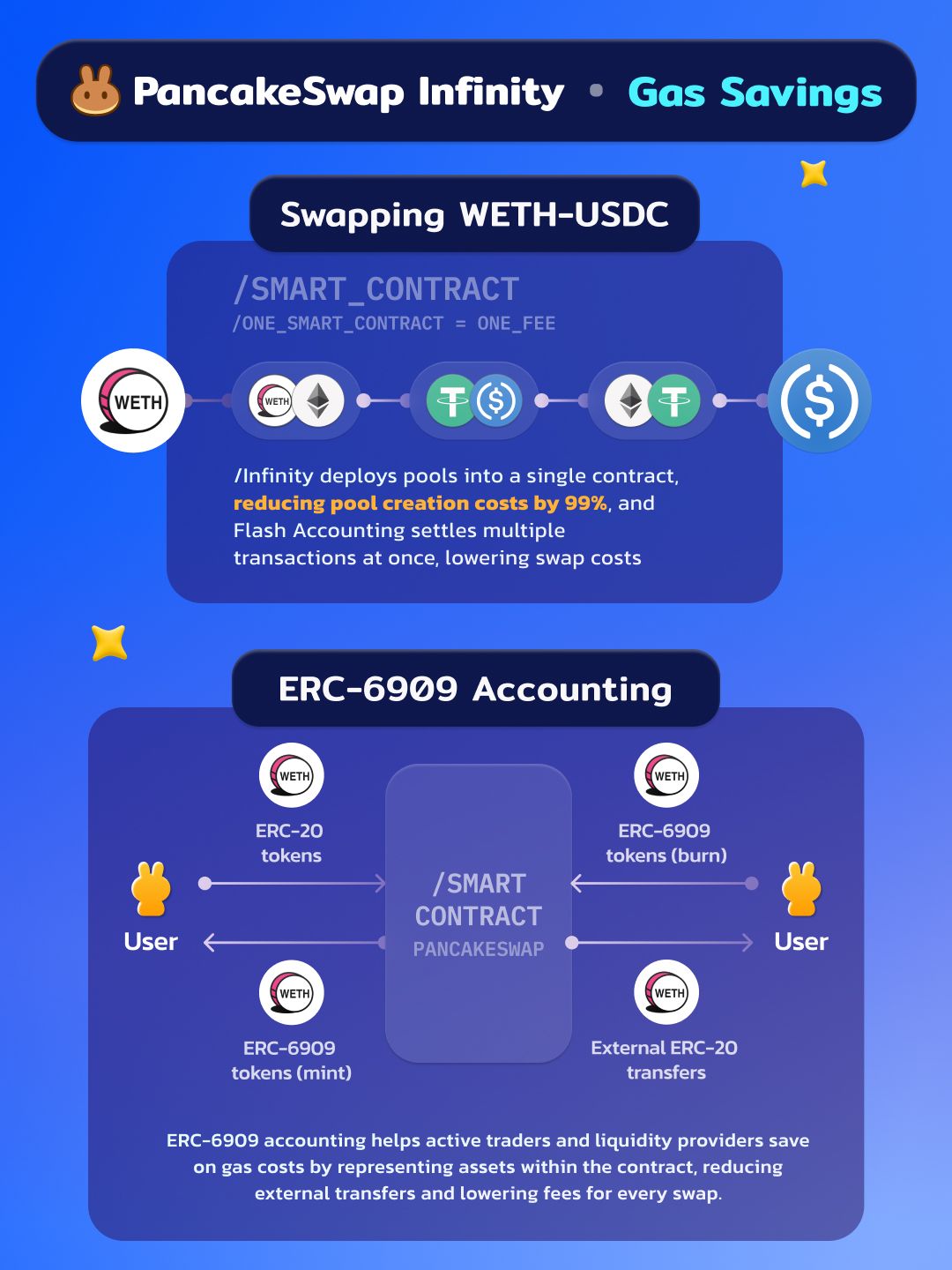 4. Gas Savings (2).jpg