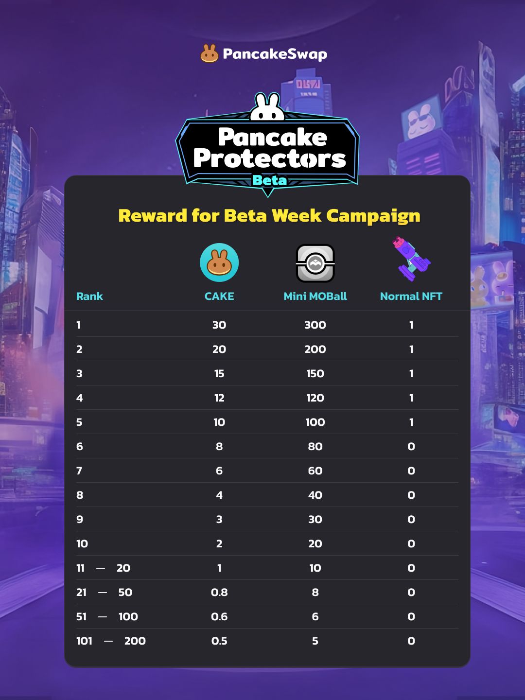 Reward for Beta Week Campaign.jpg