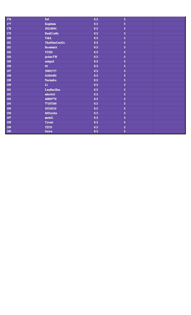 Top 200 players of Arena (Competitive Ranking Board) - Beta Version  - Sheet11024_4.jpg