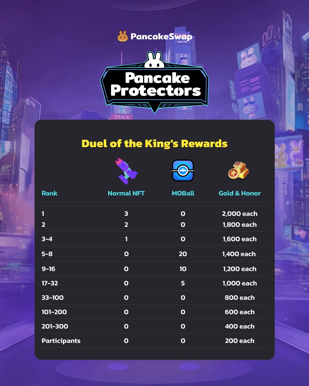 S5 Duet of King Rewards.jpg