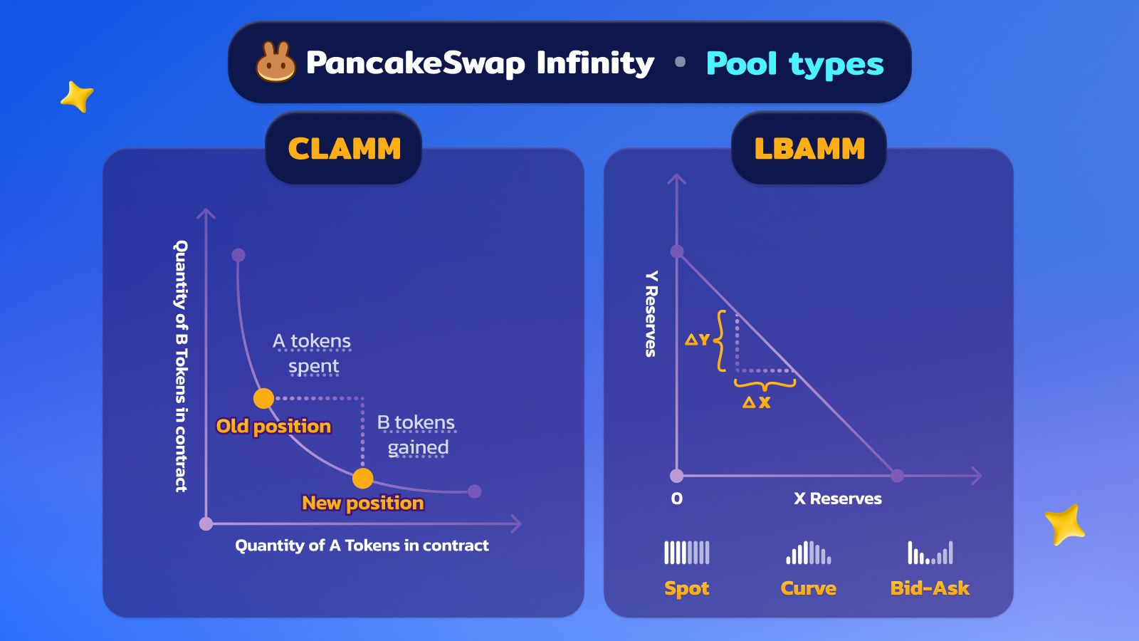 3 Mutiple Pool Types (4).jpg