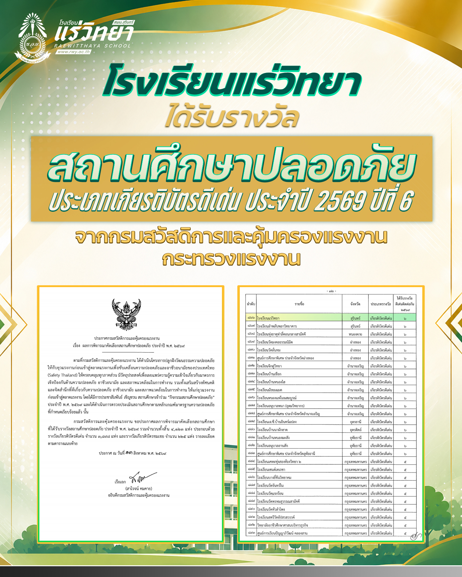 รางวัล “สถานศึกษาปลอดภัย” ปีที่ 6
