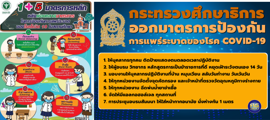 มาตรการป้องกันโควิดในสถานศึกษา