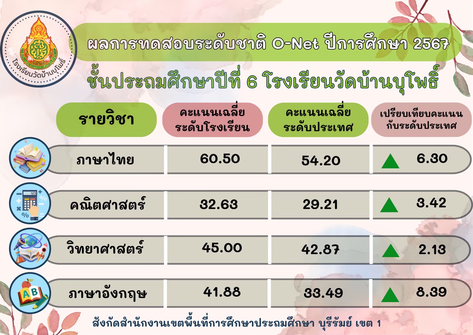 LINE_ALBUM_จดหมายข่าว_250712_6.jpg