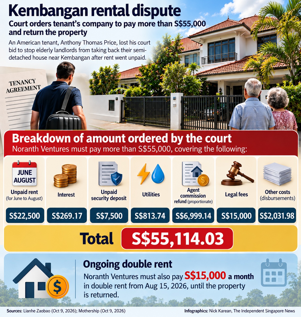 Kembangan House Rental Payment Dispute Breakdown