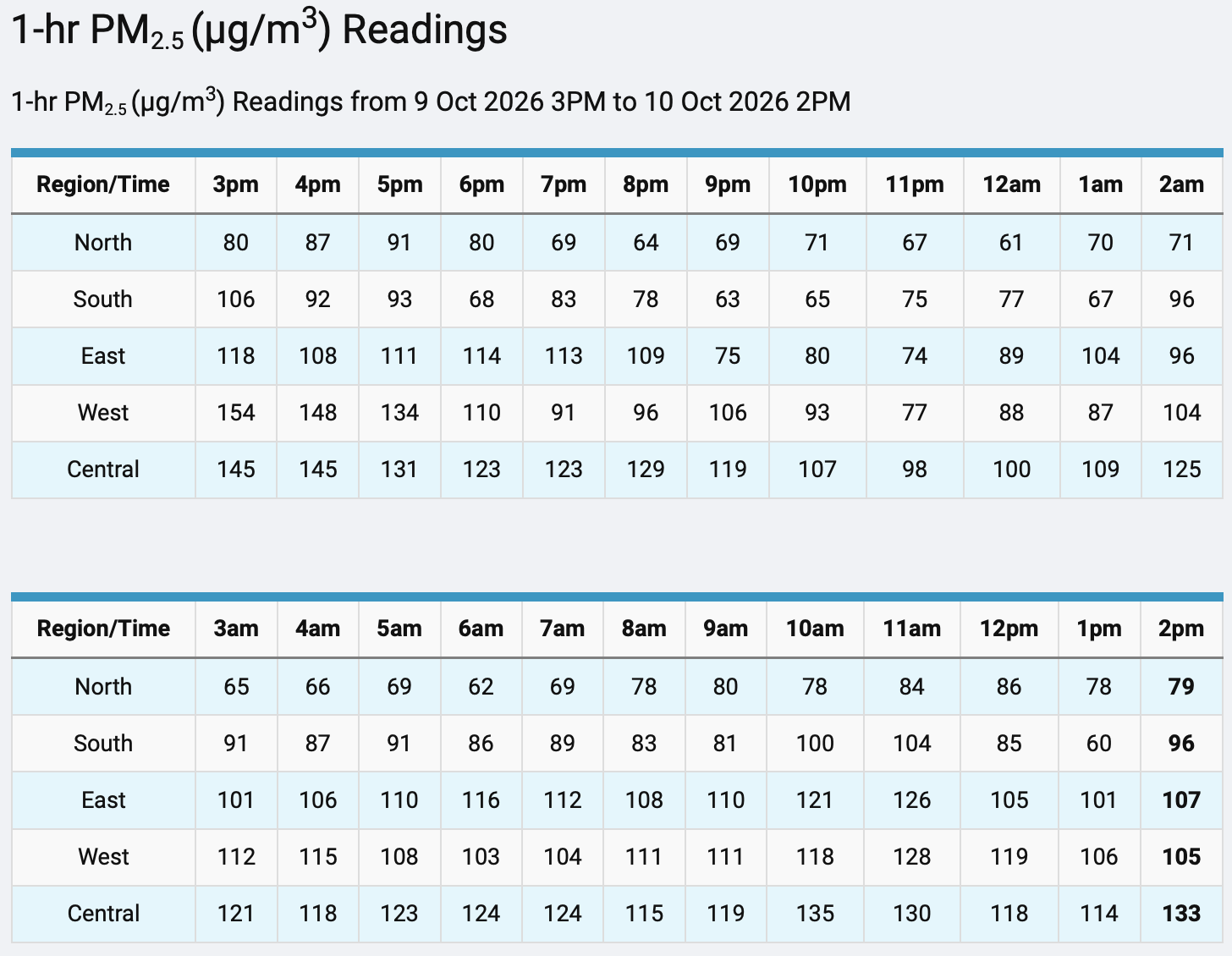1-hr PM2.5 readings