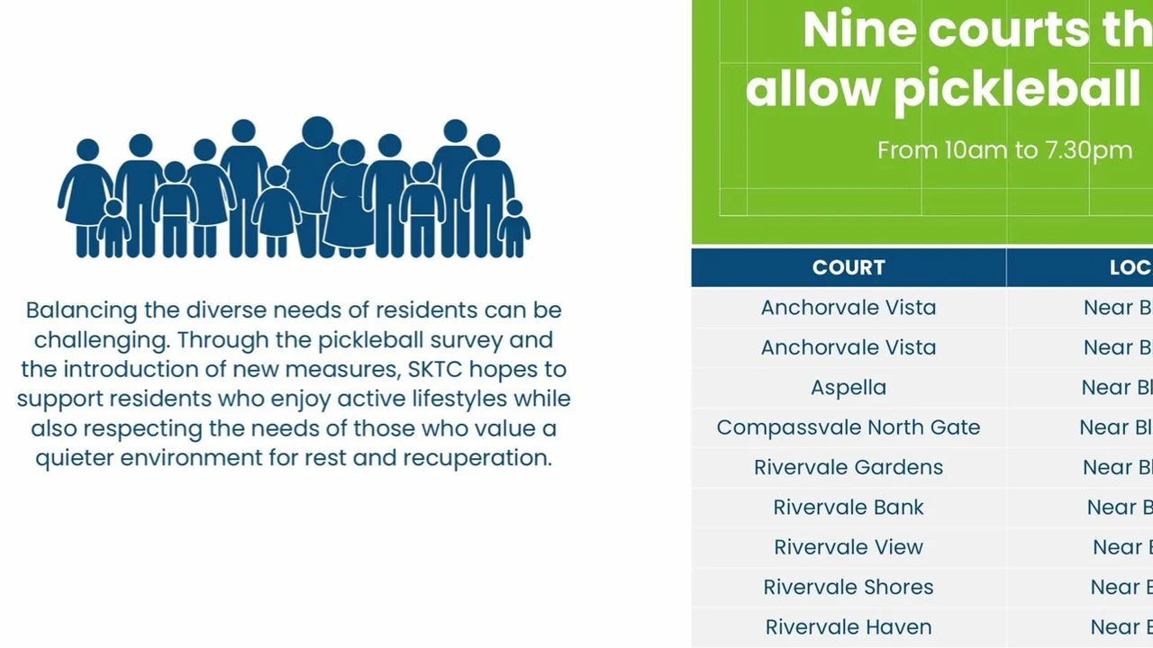 Workers' Party MP announces new pickleball measures at Sengkang in light of residents' diverse lifestyles & preferences