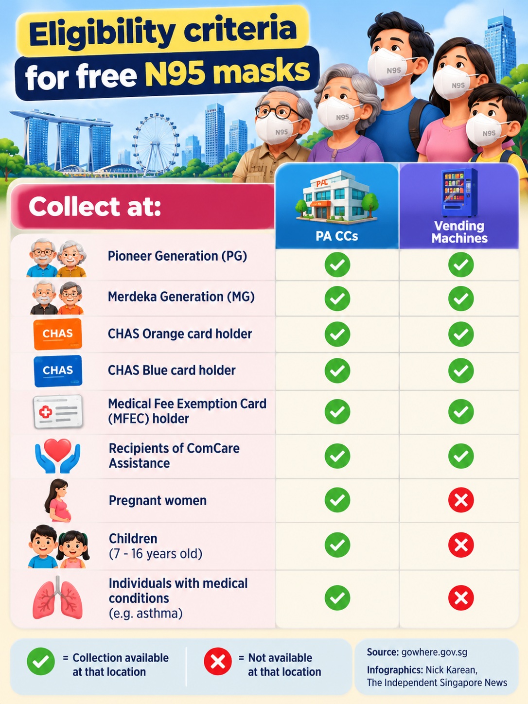 Free N95 Mask Eligibility Guide