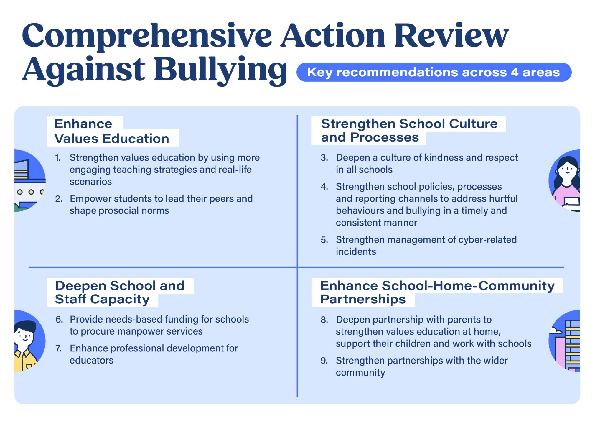 Annex A - Key Recommendations from MOE Comprehensive Action Review against Bullying