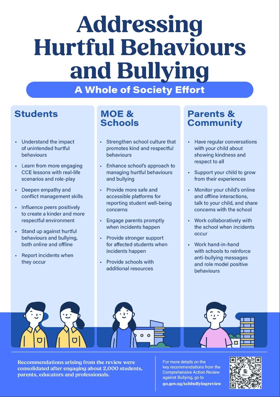 Annex A2 - Key Recommendations from MOE Comprehensive Action Review against Bullying