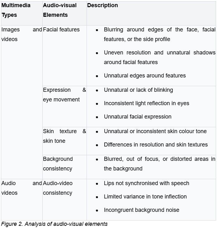 Analyse Audio-Visual Elements