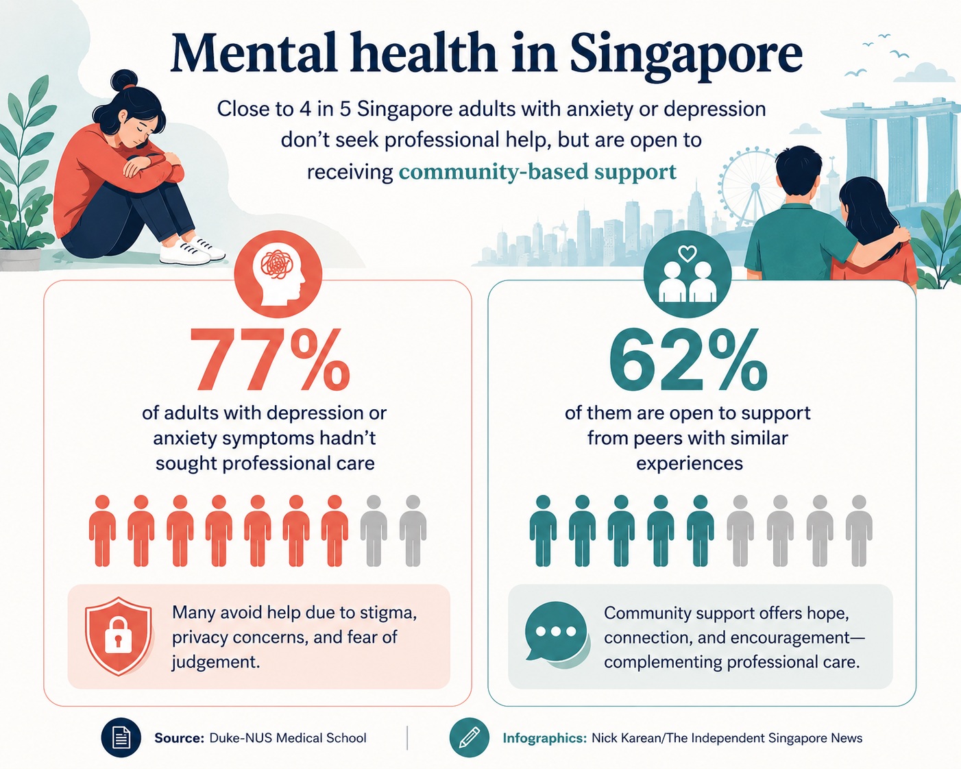 Mental health support in Singapore