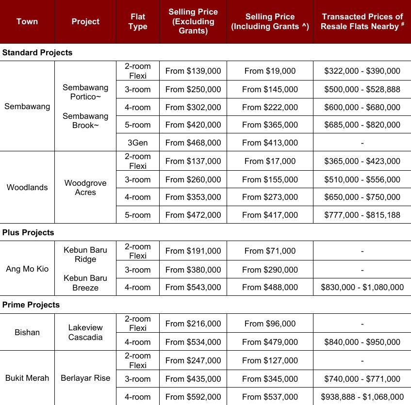 June 2026 BTO exercise Flat prices by Housing and Development Board (HDB)