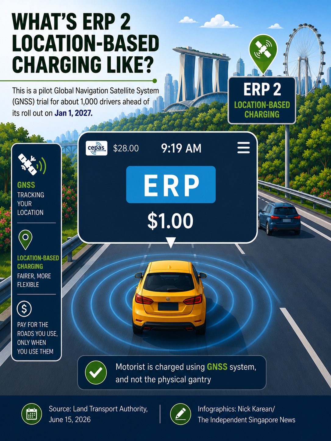 ERP gantries phasing out, satellite tech charging in: Singaporean puts new ERP 2.0 location-based charging via satellite-based system to the test 3 ERP 2 location-based charging system