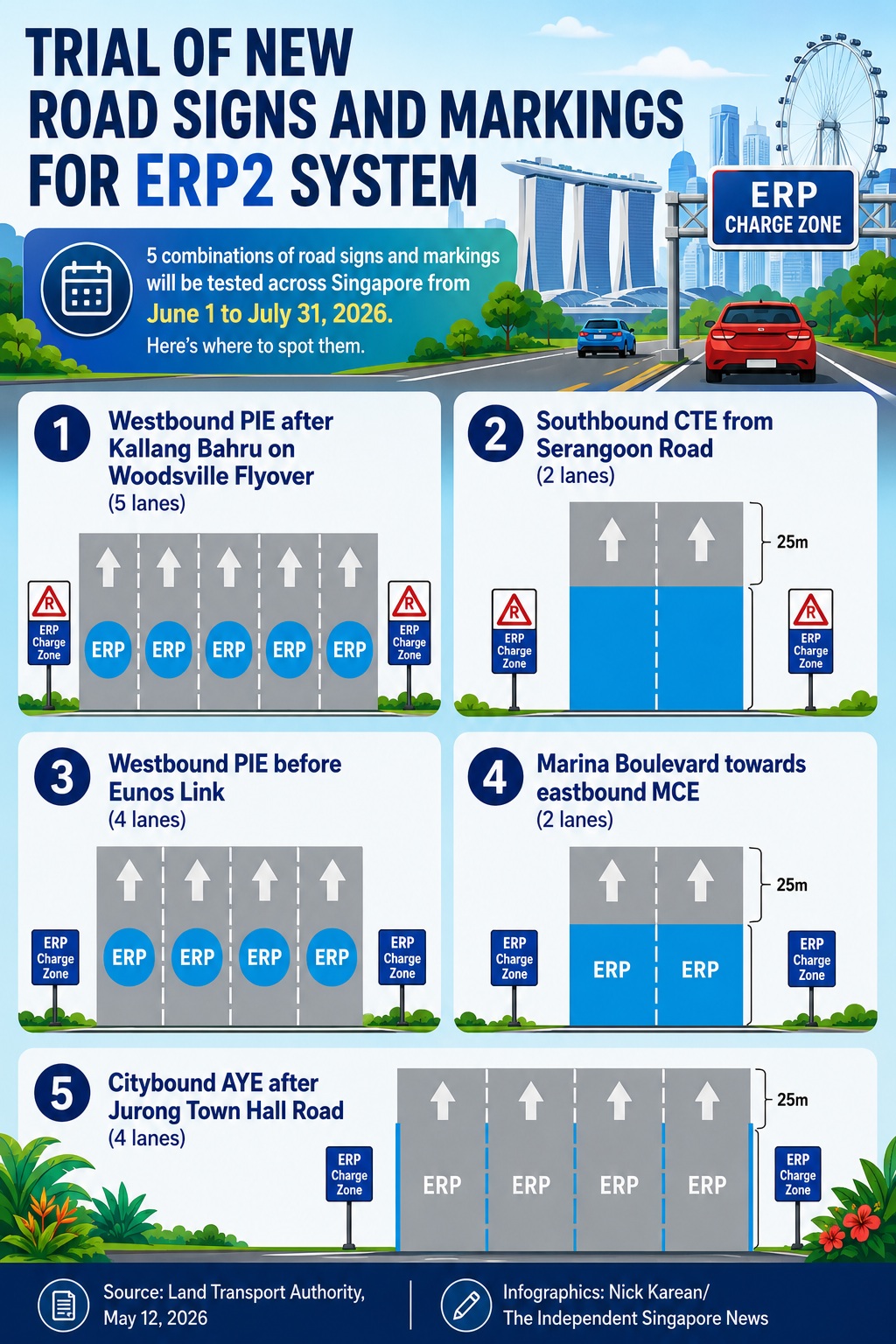 ERP gantries phasing out, satellite tech charging in: Singaporean puts new ERP 2.0 location-based charging via satellite-based system to the test 1 Road sign trials ERP system updates