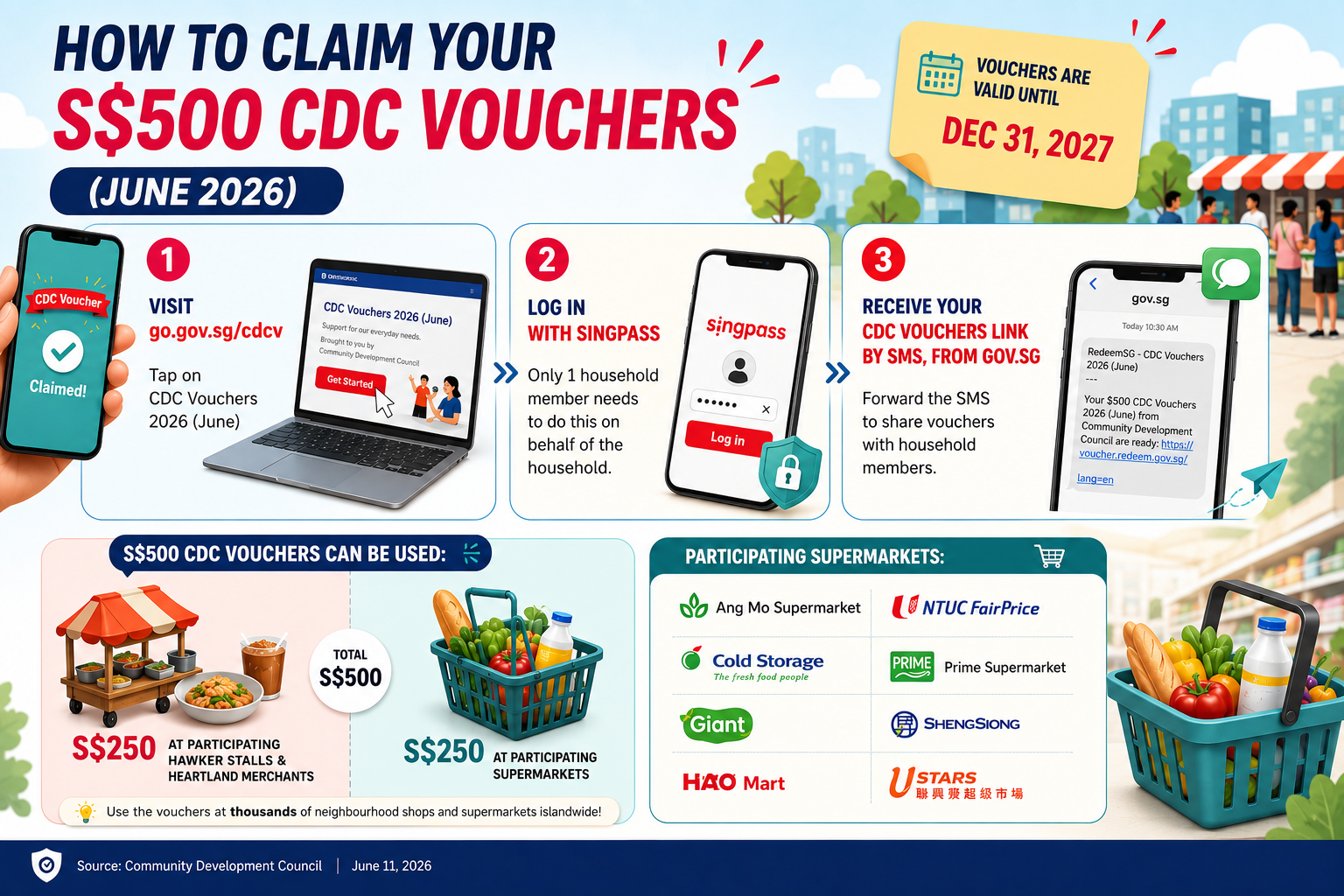 CDC Voucher S$500 for June 2026