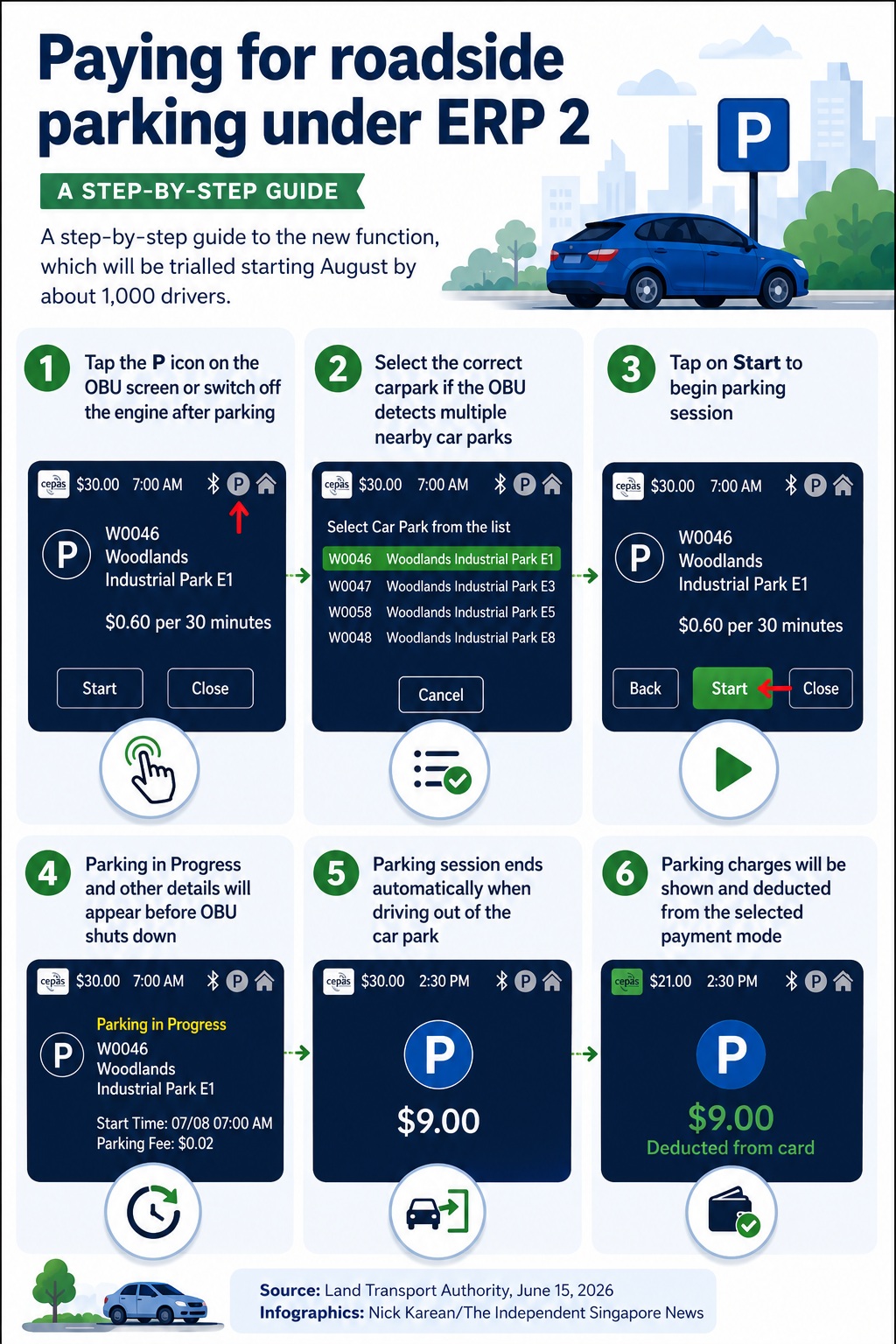 ERP 2 on-board unit touchscreen parking payment guide