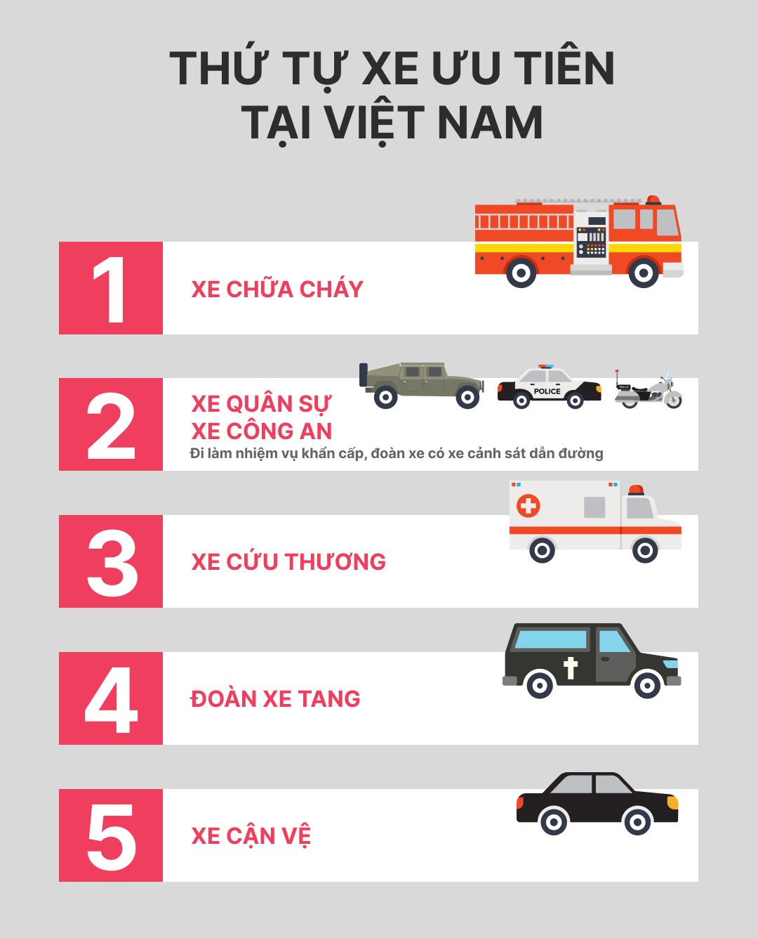 Quy định 2023 thứ tự ưu tiên khi tham gia giao thông tại Việt Nam