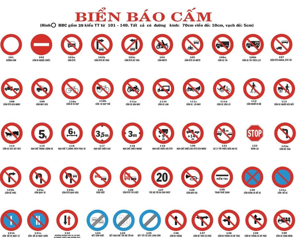 Biển nào cấm người đi bộ khi tham gia giao thông?