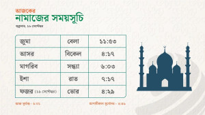 আজকের নামাজের সময়সূচি: ঢাকা ও বিভাগীয় শহরের সময়
