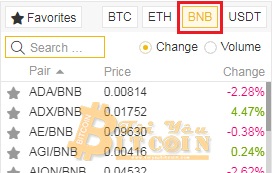 Mua bán trade coin trên Binance. Ảnh 9