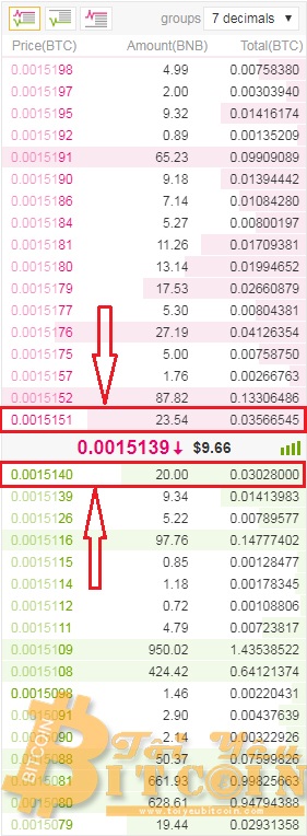 Mua bán trade coin trên Binance. Ảnh 7