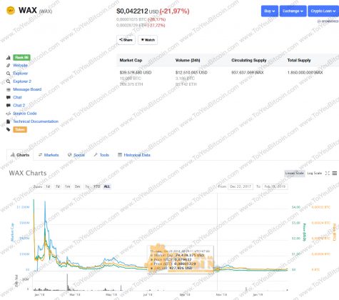 Wax Coinmarketcap Spg Pack Com