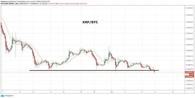how to trade xrpbtc