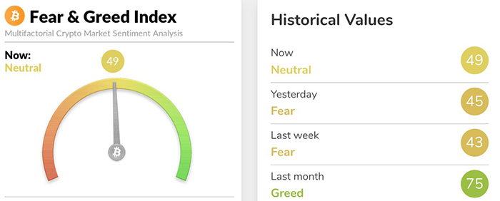 Crypto Fear & Greed Index. Nguồn: Alternative.me