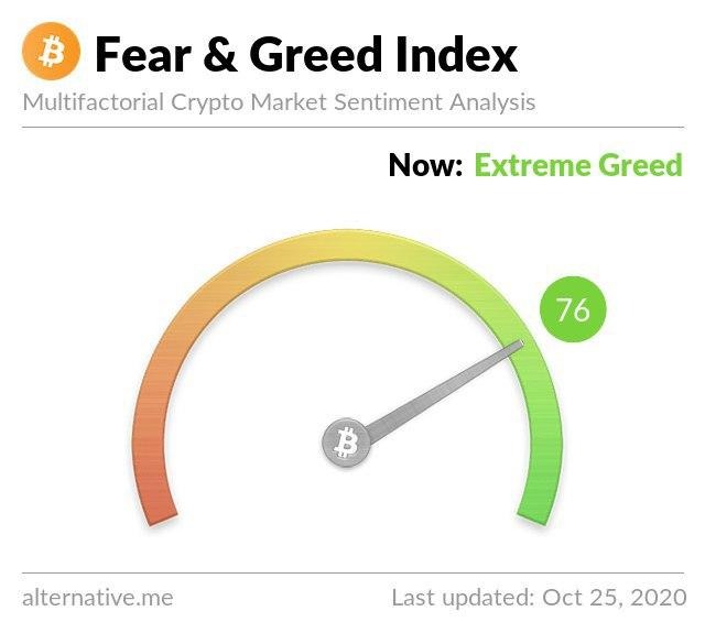 Bitcoin Fear & Greed Index. Nguồn: Alternative.me