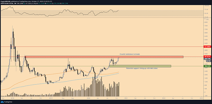 Biểu đồ 3 giờ của BTC/USD. Nguồn: TradingView