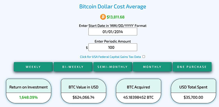 Ví dụ về hiệu suất DCA. Nguồn: Bitcoindollarcostaverage.com