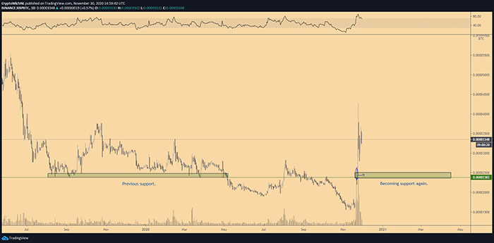 Biểu đồ 1 ngày của XRP/BTC. Nguồn: TradingView