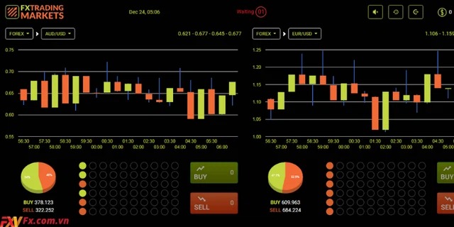 Giao diện sàn FX Trading Markets