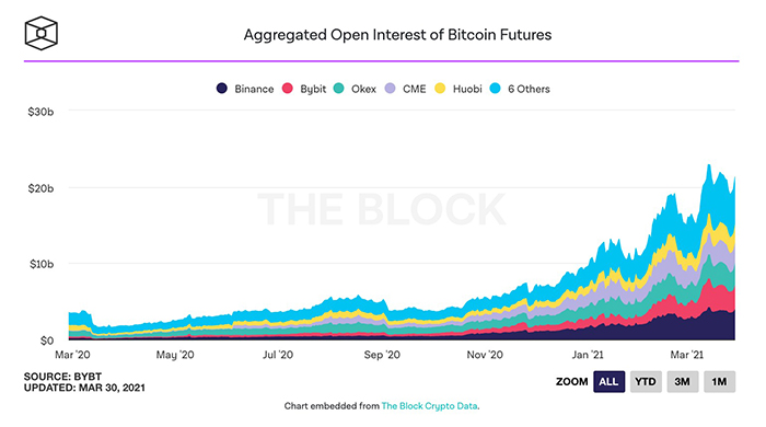 Cme bitcoin تاريخ انتهاء الصلاحية في المستقبل