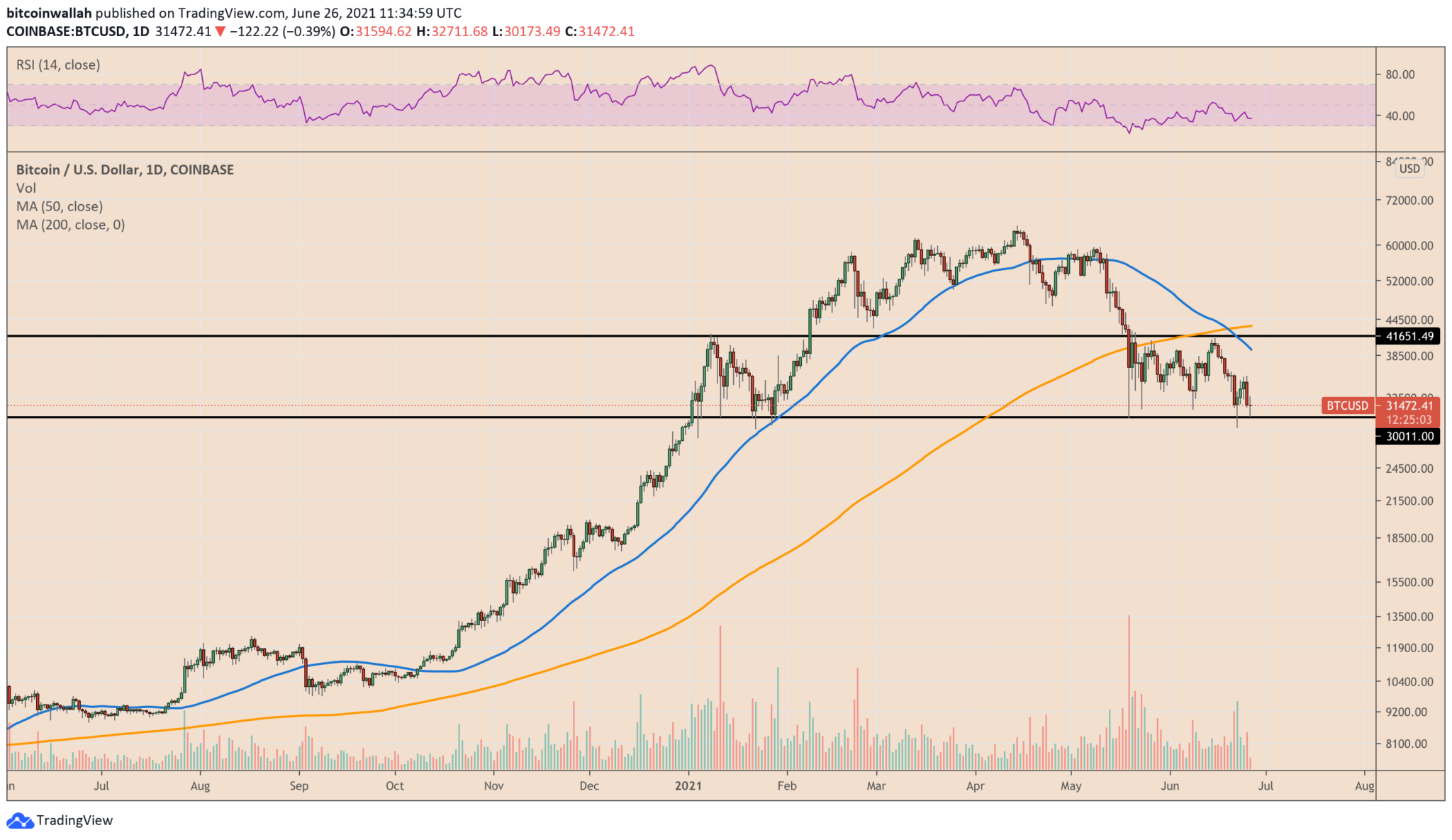 Khoảng cách giữa đà tăng trưởng của altcoin và Bitcoin có thể sẽ được san phẳng