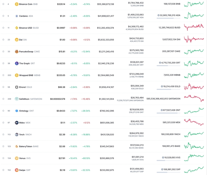 Nguồn: CoinMarketCap