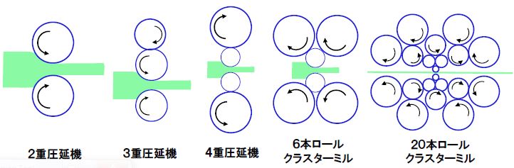 コレクション 圧延 リード率