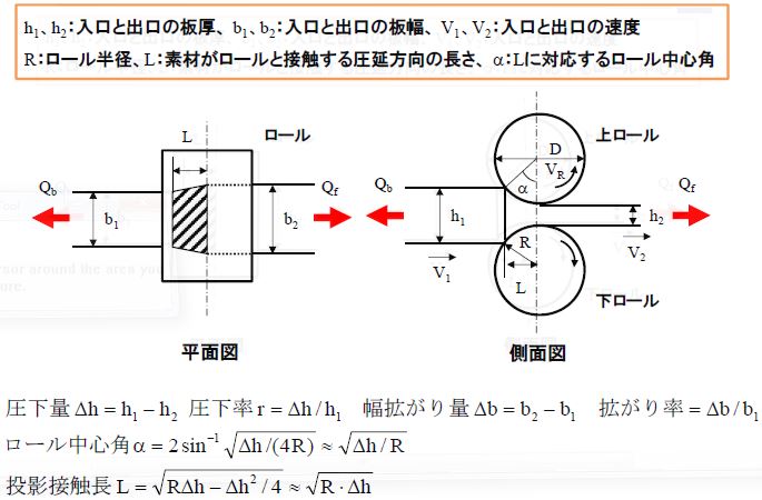 コレクション 圧延 リード率