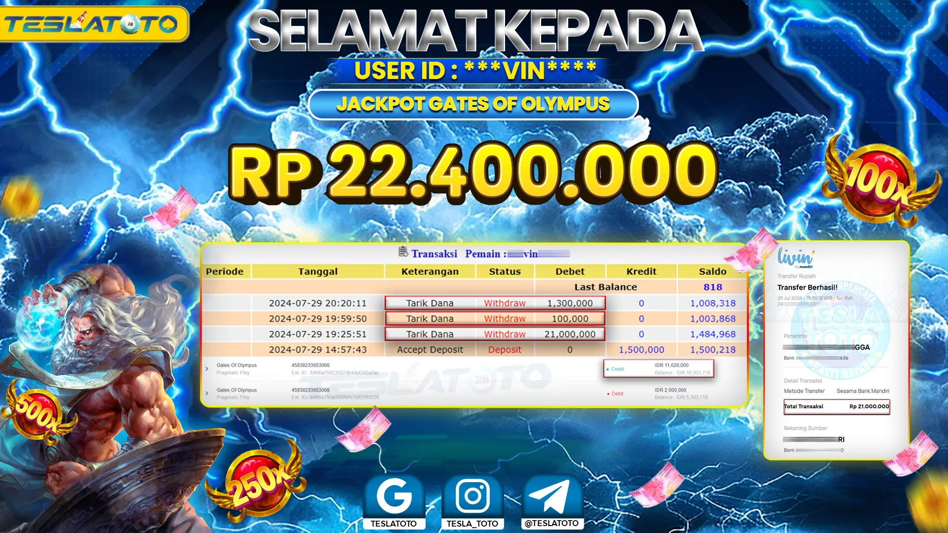 TESLATOTO JACKPOT SLOT GATES OF OLYMPUS Rp. 22.400.000 LUNAS